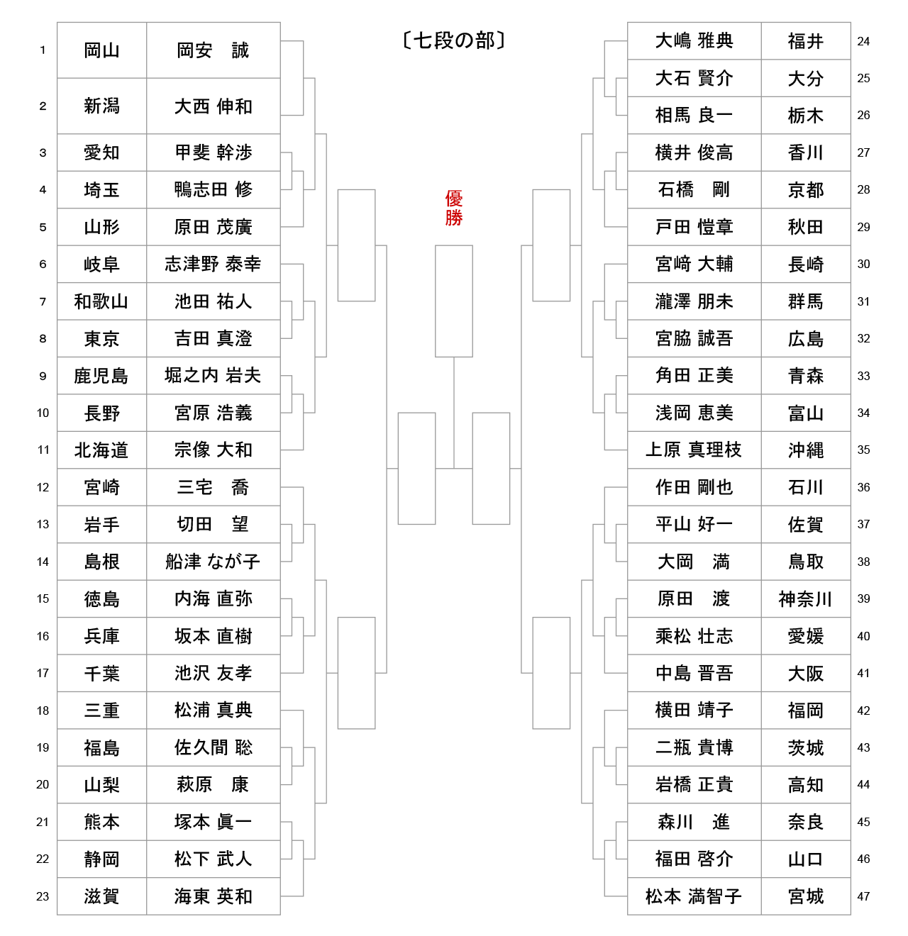 iaido_tournament-tree-7dan_2024