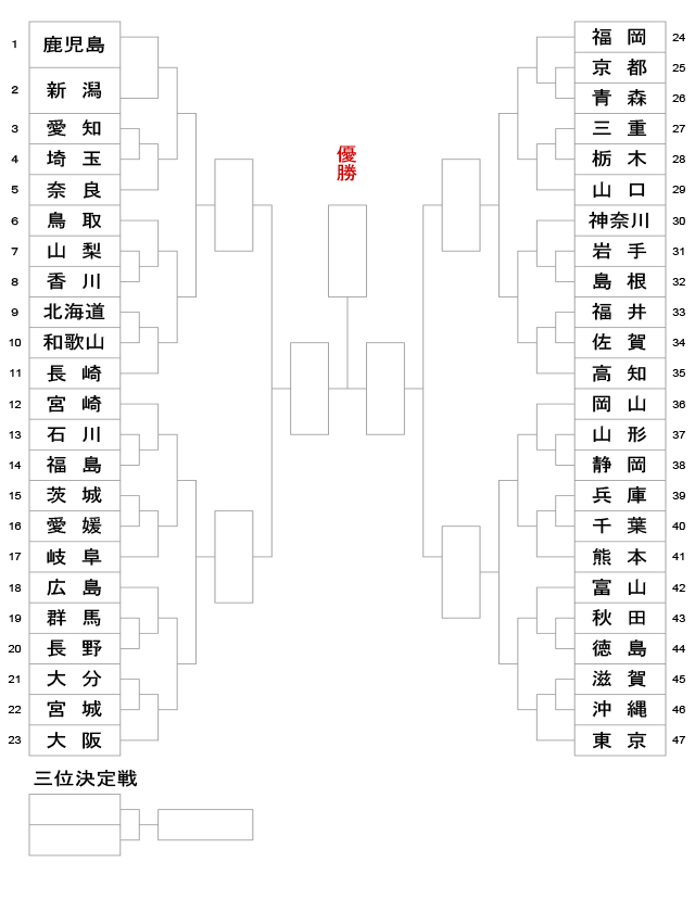 第78回 国民スポーツ大会_成年男子