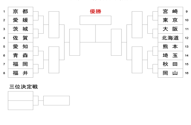 第78回 国民スポーツ大会_成年女子