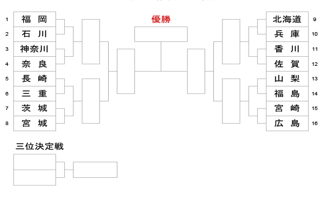 第78回 国民スポーツ大会_少年男子