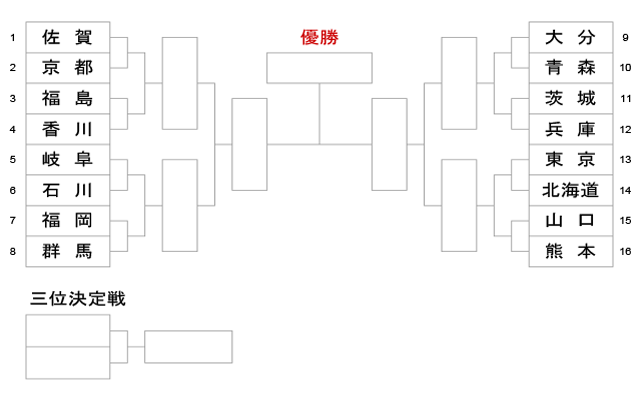 第78回 国民スポーツ大会_少年女子