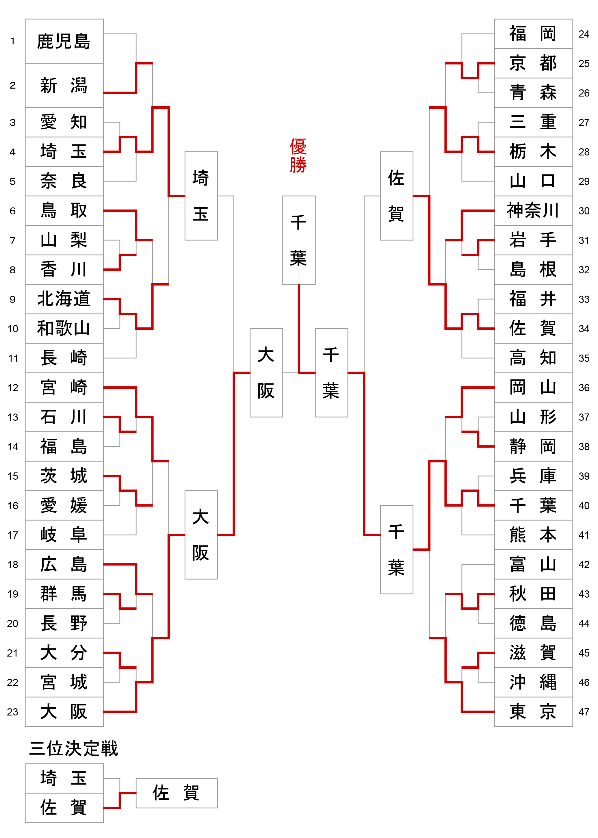 第78回 国民スポーツ大会_成年男子