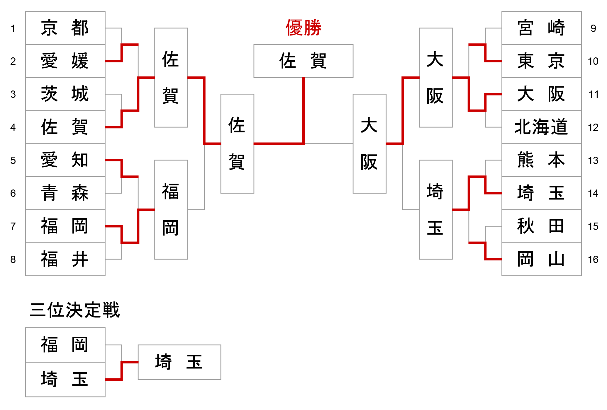 第78回 国民スポーツ大会_成年女子